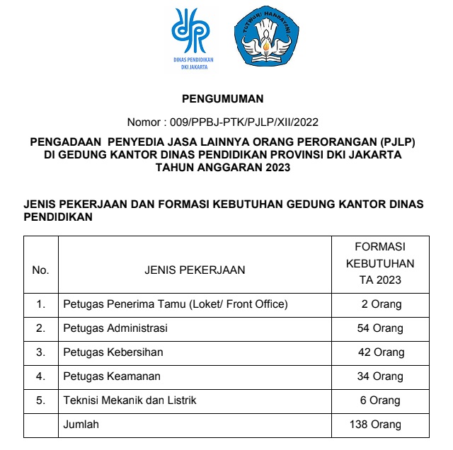 Lowongan Kerja PT. Bank Rakyat Indonesia (Persero) BRILiaN Future
